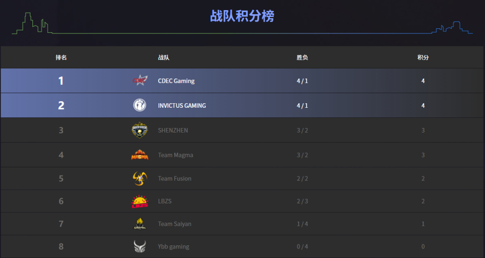 【刀塔2】DPC中国A级联赛：神装恶魔，一步不退！SZ 2-0击败Magma-第0张