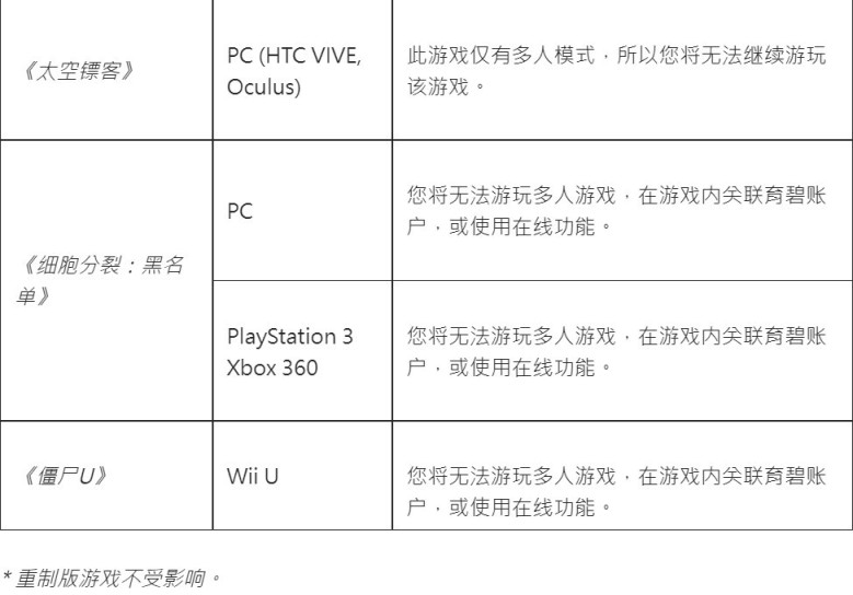 【PC游戏】[隔壁快讯]7月XGP计划加入游戏预告；9月1日起土豆将关闭多款老游戏在线服务-第13张