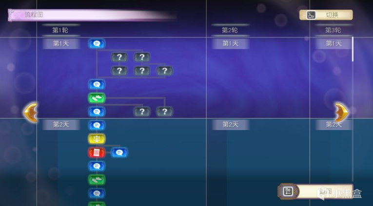 《Re：从零开始的异世界生活 虚假的王选候补》：质量上乘的粉丝游戏-第8张