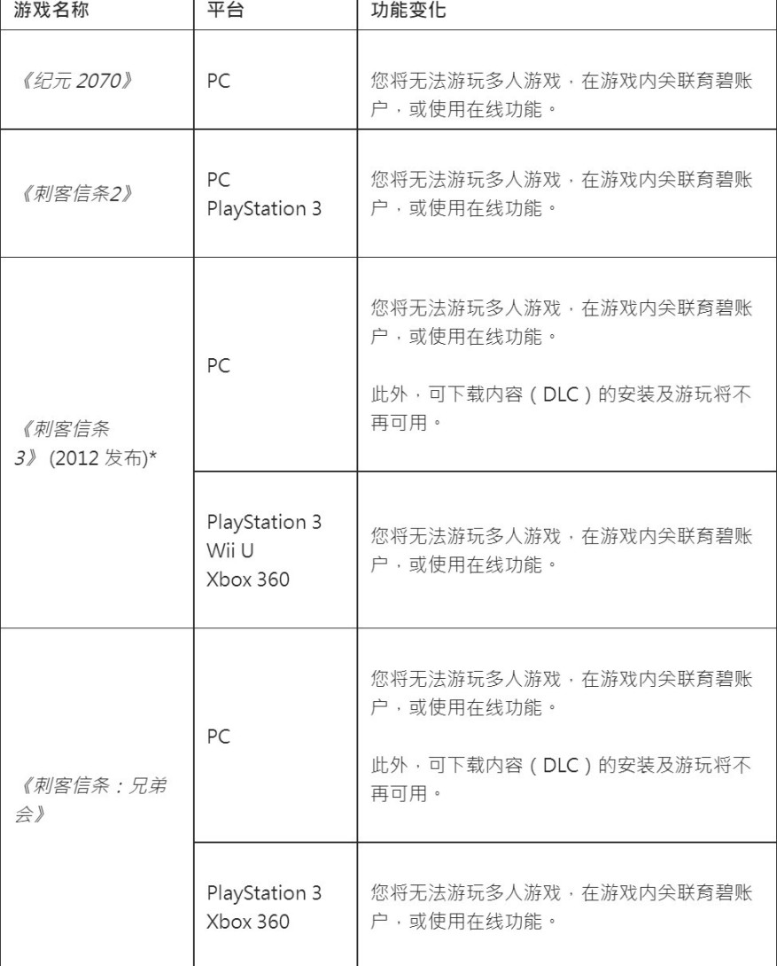 【PC游戏】[隔壁快讯]7月XGP计划加入游戏预告；9月1日起土豆将关闭多款老游戏在线服务-第10张