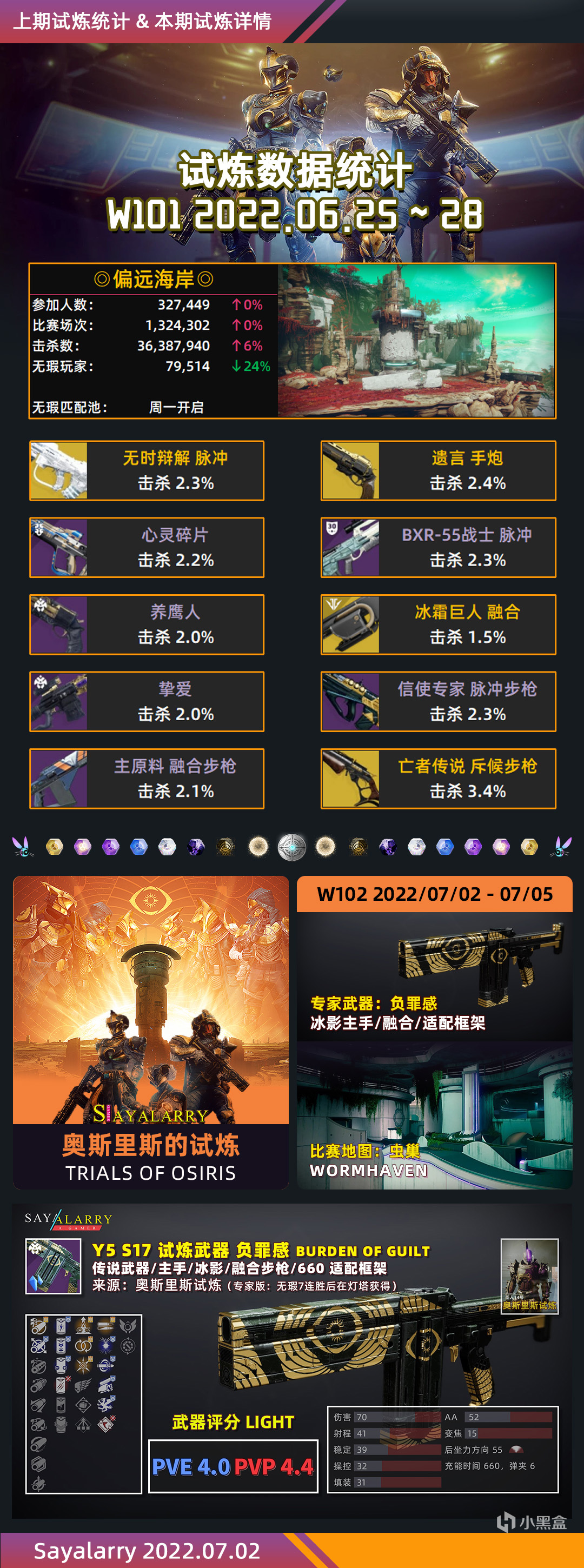 [命运2] XUR 老九 试炼 和 下周更新内容速看 22-07-02-第3张