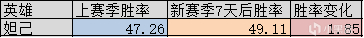 【王者荣耀】新赛季7天后全英雄胜率变化解析，马可波罗成最大版本陷阱-第7张