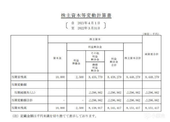 【每日资讯】索尼新专利试图让PS3硬件兼容性延续至PS5;《无间》将上架STEAM-第4张