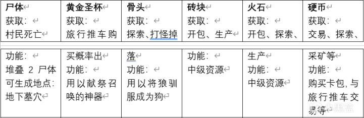 【Stacklands】关于成就及收集要素-第22张