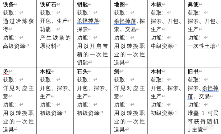 【Stacklands】關於成就及收集要素-第23張