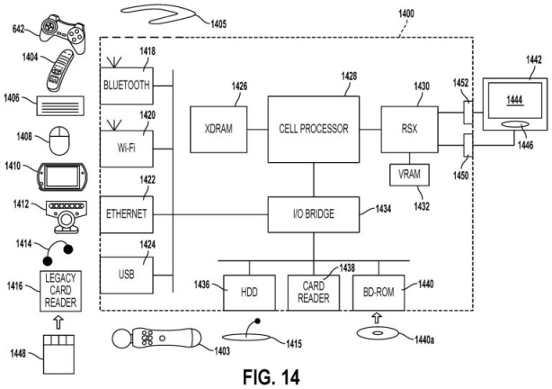 最新專利顯示，PS5可能將會兼容PS3設備-第1張