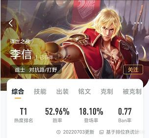 【王者榮耀】S28賽季李信強勢崛起，勝率接近53%，對抗路上分黑科技