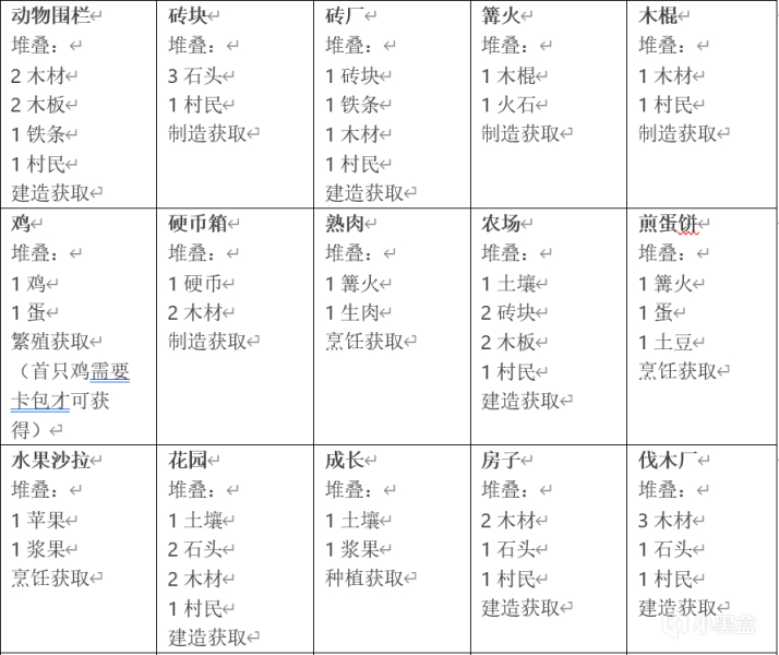 【Stacklands】關於成就及收集要素-第15張