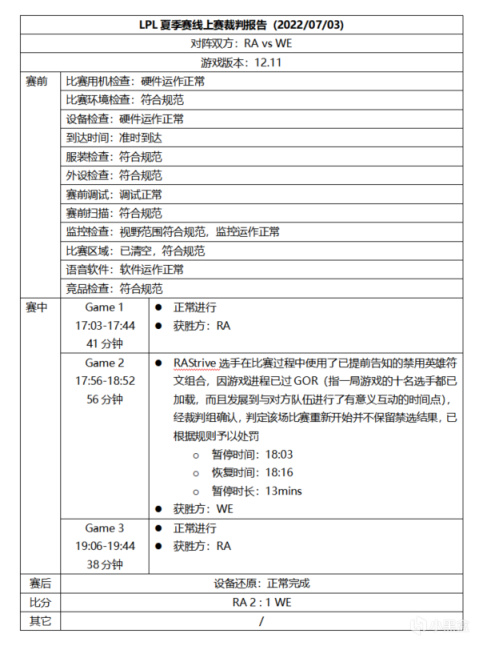 【英雄聯盟】聯盟日報：藍色精粹商店開啟；掌上WeGame退市-第7張