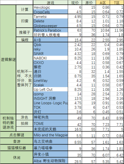 【Steam夏促】快结束啦，真小众精品游戏确定不再来点？-第0张