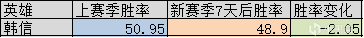 【王者榮耀】S28賽季初打野T度排行，法系打野崛起，熱門英雄成版本陷阱-第3張