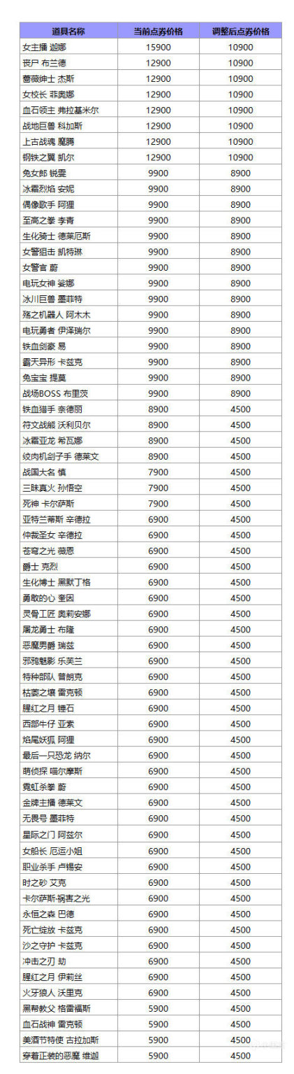 【PC游戏】瞳言游报：R星专注开发《给他爱6》；2022年东京电玩展主视图公布-第7张