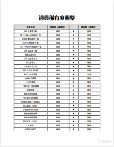 【绝地求生】PUBG 第18赛季第2轮更新公告-第34张