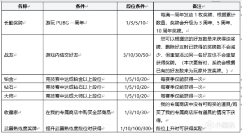 【絕地求生】PUBG 第18賽季第2輪更新公告-第33張