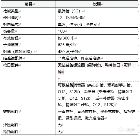 【絕地求生】PUBG 第18賽季第2輪更新公告-第14張