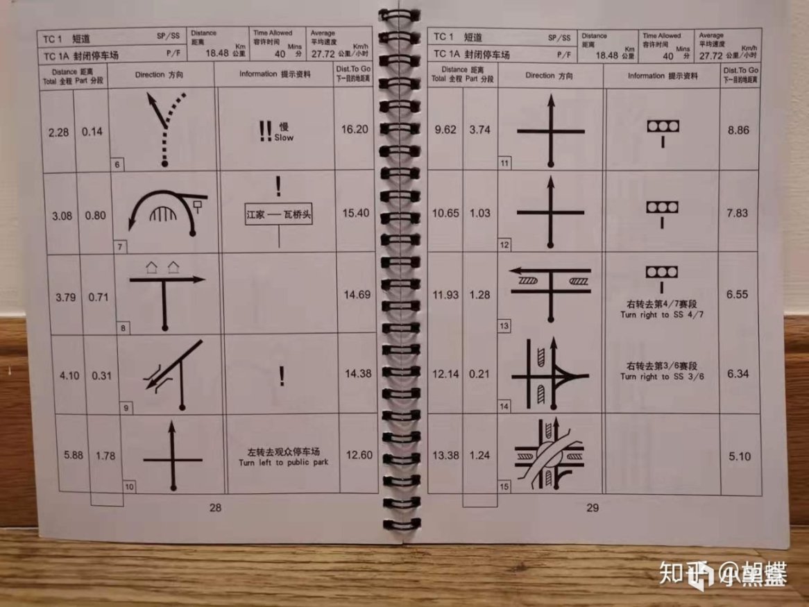 【游戏NOBA】浅谈和F1齐名的赛事—世界汽车拉力锦标赛WRC-第25张