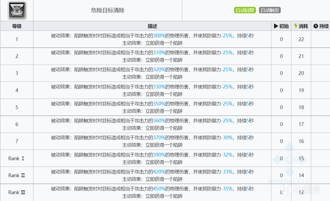 【明日方舟】新幹員多蘿西實戰分析強度-第1張