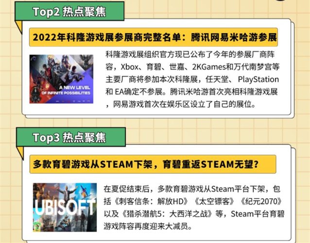 【PC遊戲】盒國日報| 騰訊網易米哈遊參加科隆遊戲展；Steam上多款育碧遊戲下架-第4張