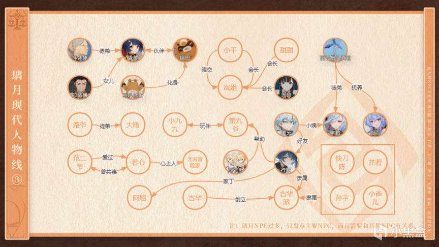 【原神冒险团】璃月盘根错节的人物关系分不清？ 关系梳理帮你理解-第7张