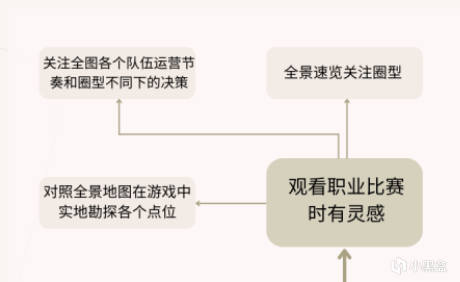 【覆盤流】純純長文乾貨，如何利用全景速覽有效覆盤？（上）-第4張