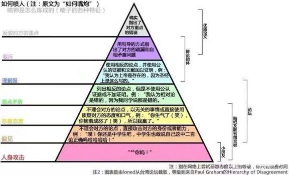 【PC游戏】拳头游戏语音“监控”系统明天上线！为了对抗“喷子”厂商们有多努力……-第5张