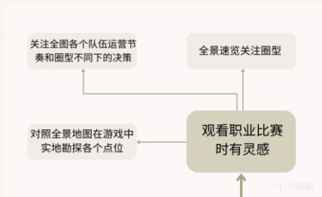 【覆盤流】純純長文乾貨，如何有效覆盤？（上）-第4張