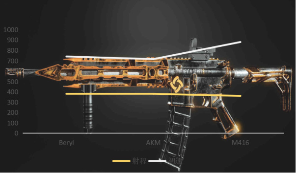 【绝地求生】枪械攻略：Beryl、AKM、M416全方位数据比对-第2张