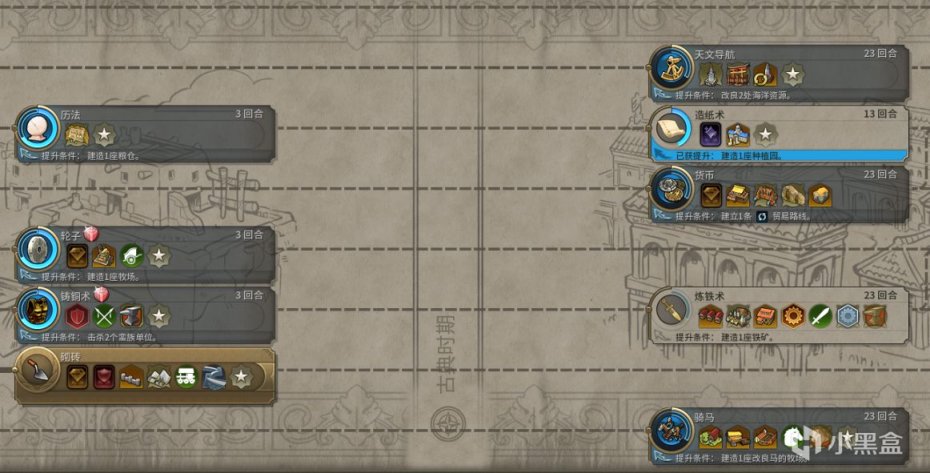【PC遊戲】文明帝國6秦始皇攻略（和而不同）（早期實戰篇）-第13張
