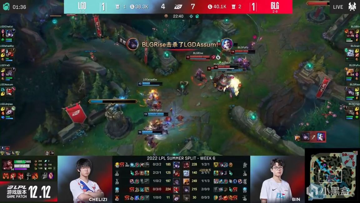 【英雄聯盟】LPL夏季賽：Fofo沙皇讓一追二！BLG 2-1 LGD！-第10張