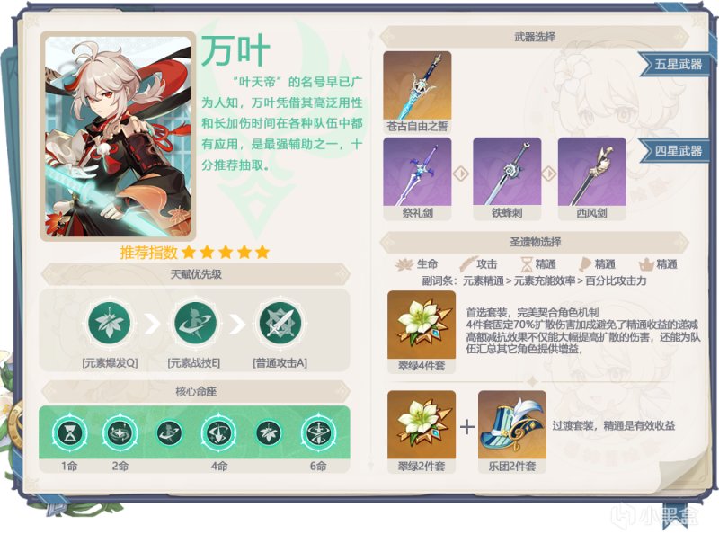 【原神冒險團】萬葉終於迎來複刻 你抽到了嗎？-第3張
