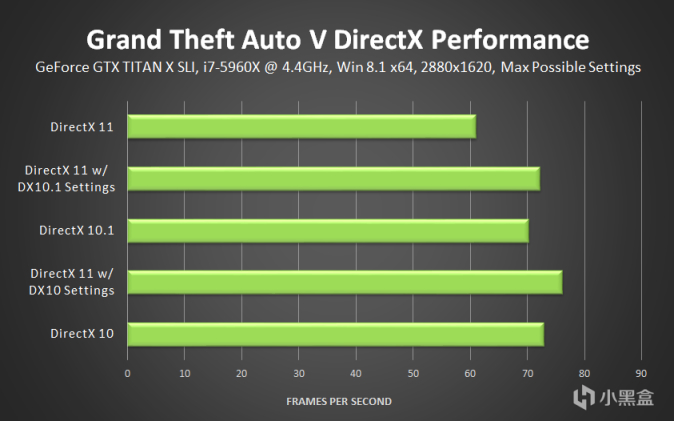 【侠盗猎车手5】GTA5 PC图形设置和性能优化指南（上）-第6张