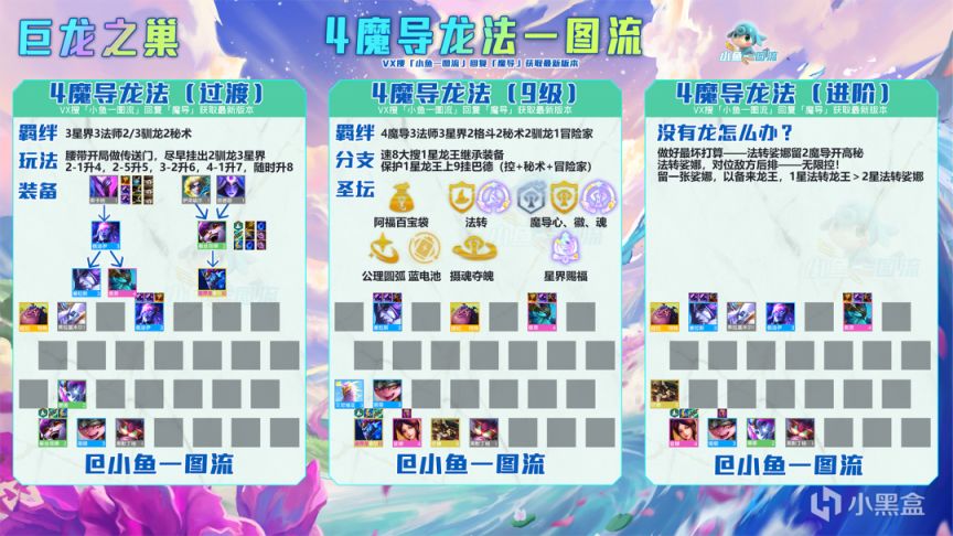 【云顶之弈】「12.13五套法系答案」有无法转、魔导转、驯龙开局、有无龙全盘点！-第5张