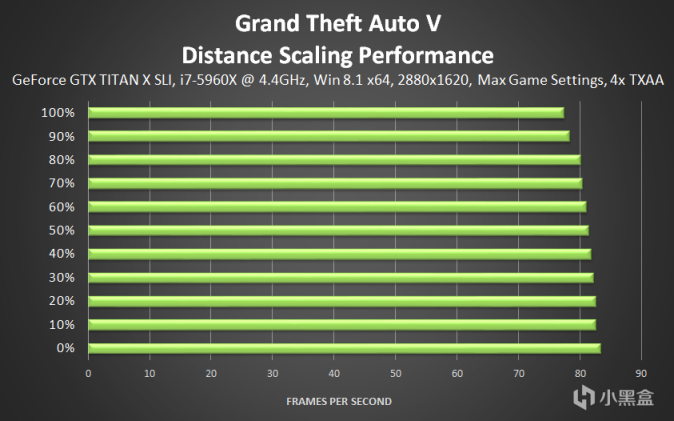 【侠盗猎车手5】GTA5 PC图形设置和性能优化指南（上）-第11张