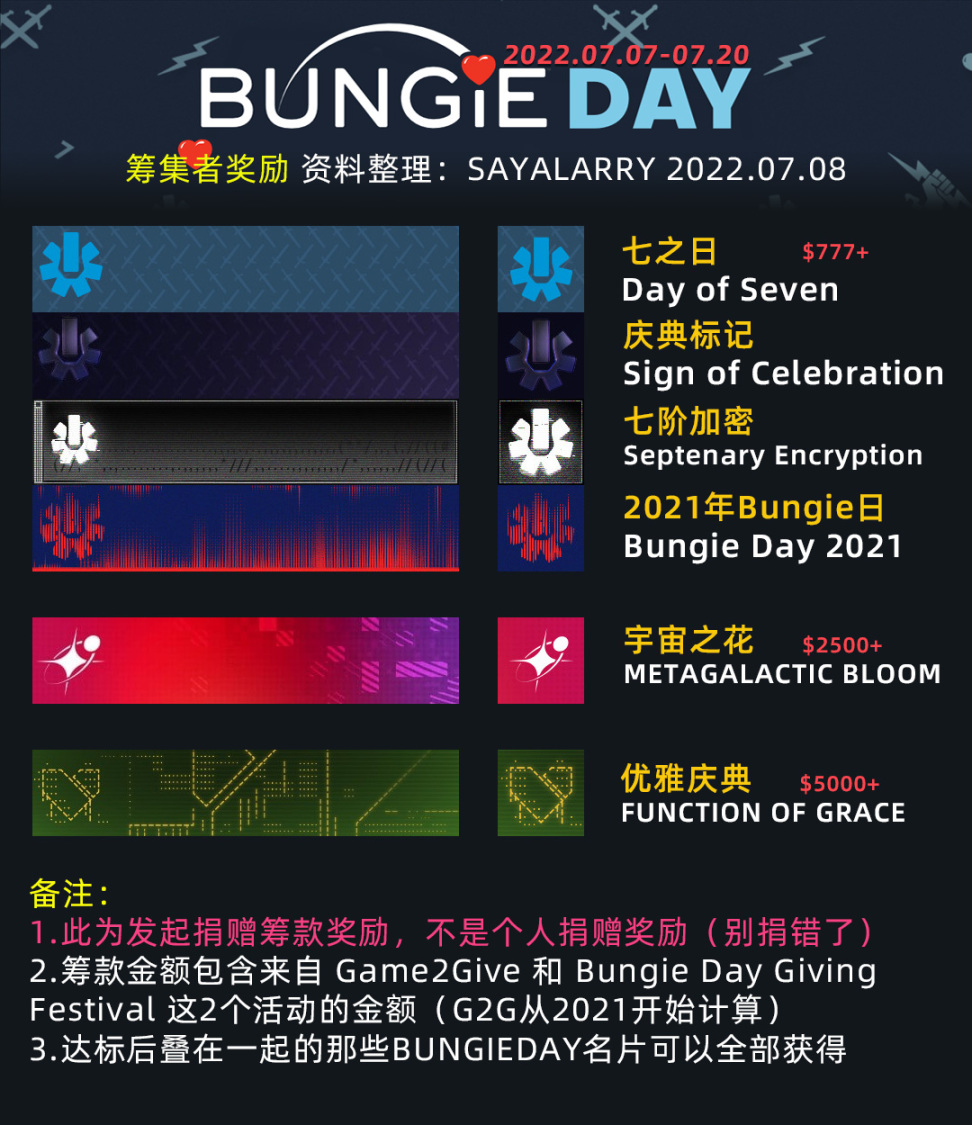 《BUNGIE週報圖文22-07-15》2022二至點丨更新補丁4.1.5（武器沙盒調整）-第3張