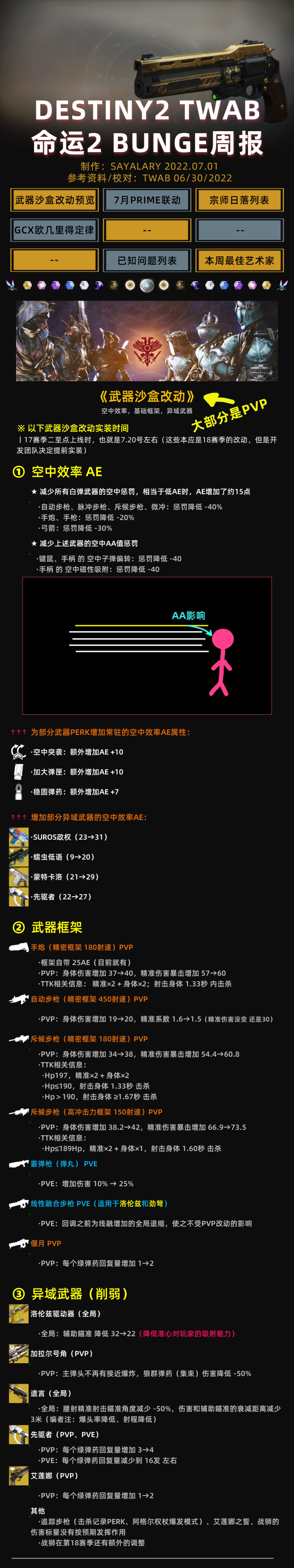 《BUNGIE週報圖文22-07-15》2022二至點丨更新補丁4.1.5（武器沙盒調整）-第4張
