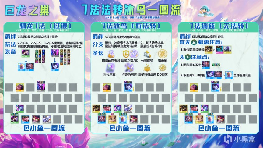 【云顶之弈】「12.13五套法系答案」有无法转、魔导转、驯龙开局、有无龙全盘点！-第4张