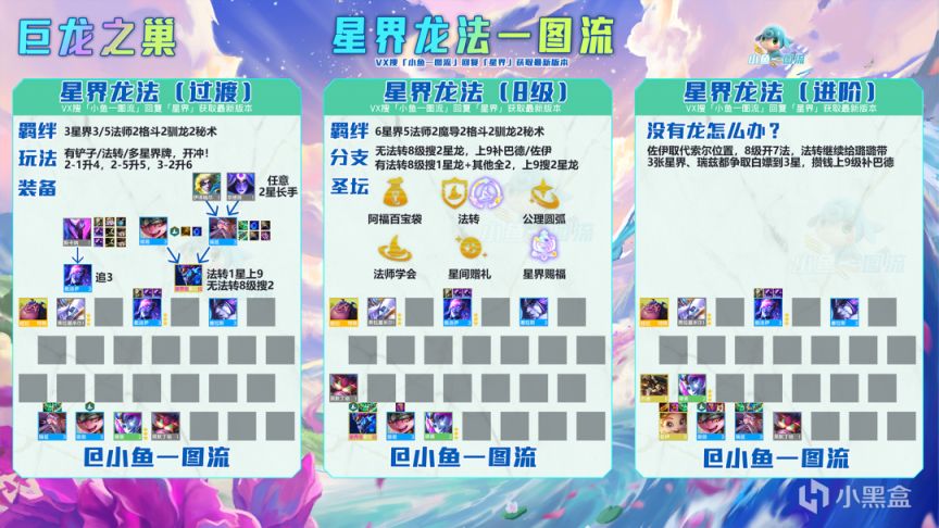 【云顶之弈】「12.13五套法系答案」有无法转、魔导转、驯龙开局、有无龙全盘点！-第3张