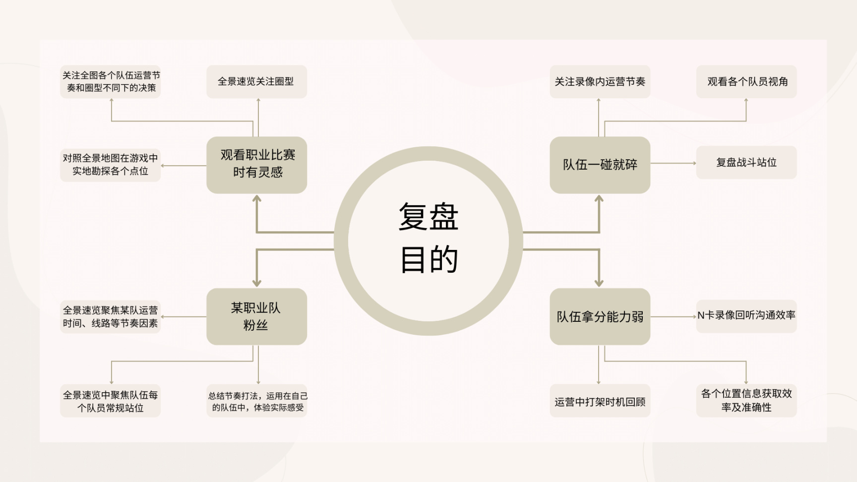 【覆盤流】戒賭戒賭！你知道什麼才是覆盤嗎？（下）-第2張