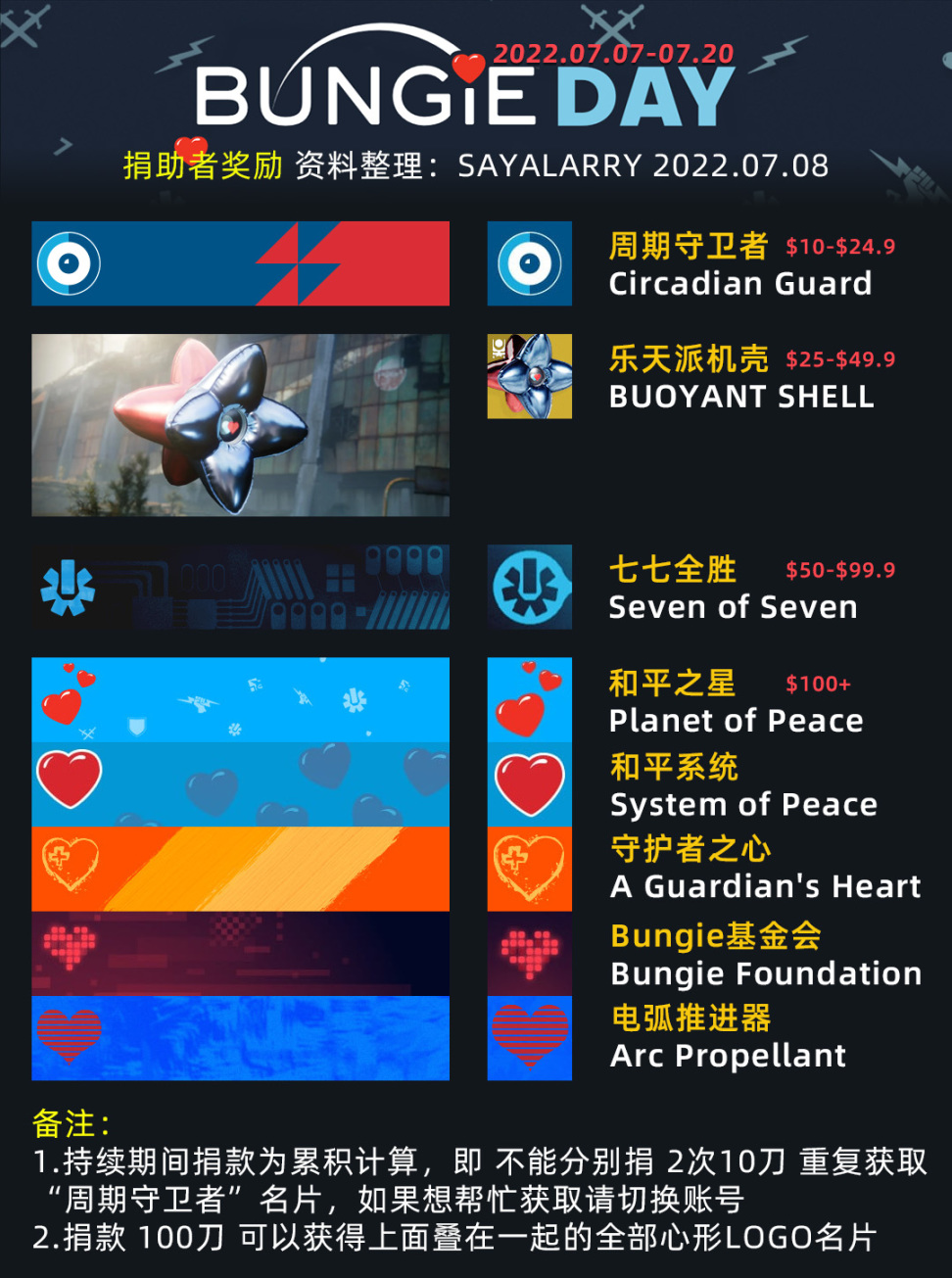 《BUNGIE週報圖文22-07-15》2022二至點丨更新補丁4.1.5（武器沙盒調整）-第2張