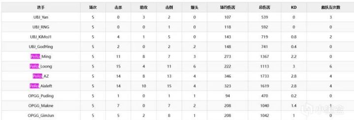 【绝地求生】仁川挑战赛D1预告：PCL面临双图ROLL点，训练赛PeRo一人掰一场！-第4张