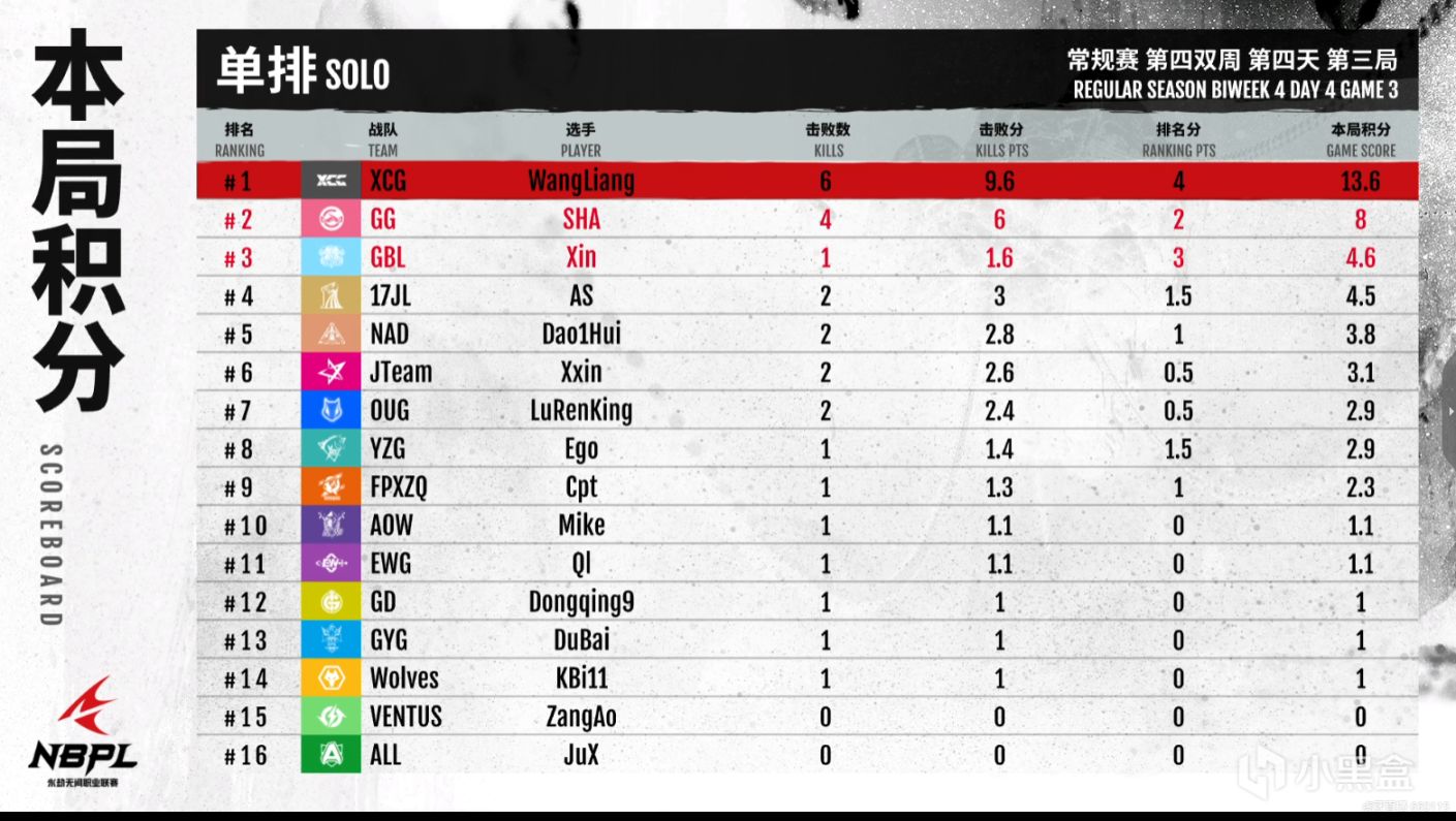 <永劫無間> NBPL職業聯賽 第四雙週 第4日 第三局-第8張