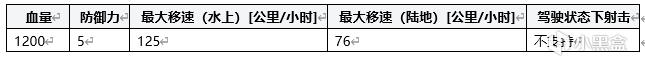 【绝地求生】汽艇：水陆两栖五人位送快递专用车，上号！-第0张