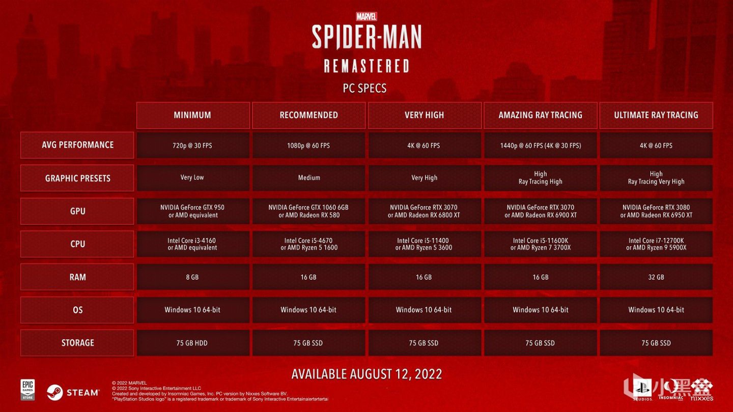 漫威蜘蛛侠 重制版 现已开启预购将于22年8月13日正式发售 3楼猫