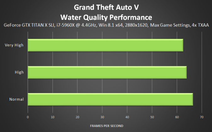 【侠盗猎车手5】GTA5 PC版图形优化和性能优化指南（下）-第8张