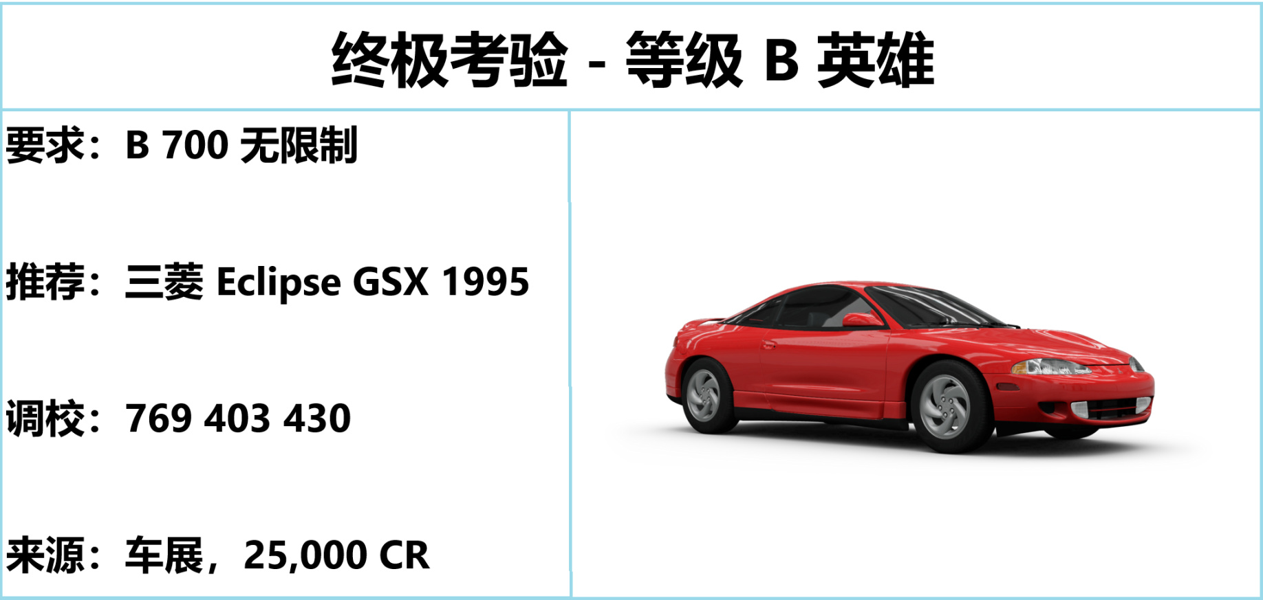 《極限競速：地平線5》S10 夏季賽指南-第7張
