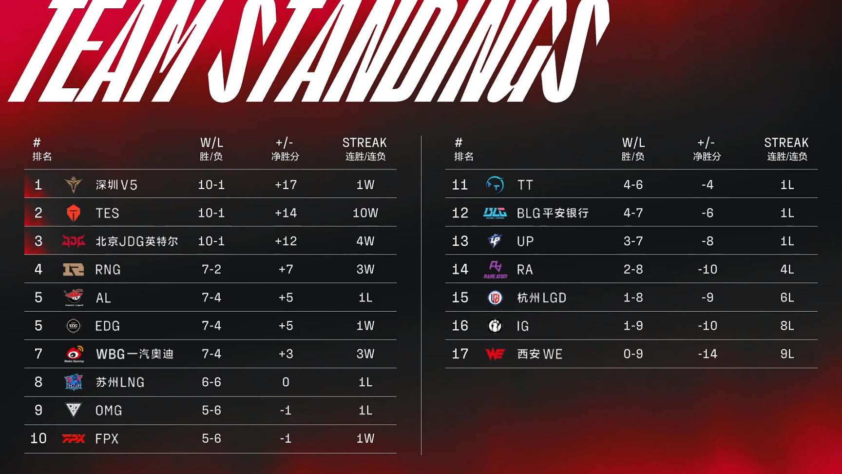 【英雄聯盟】聯盟日報：時空召喚抽獎開啟；V5晉級季後賽-第2張