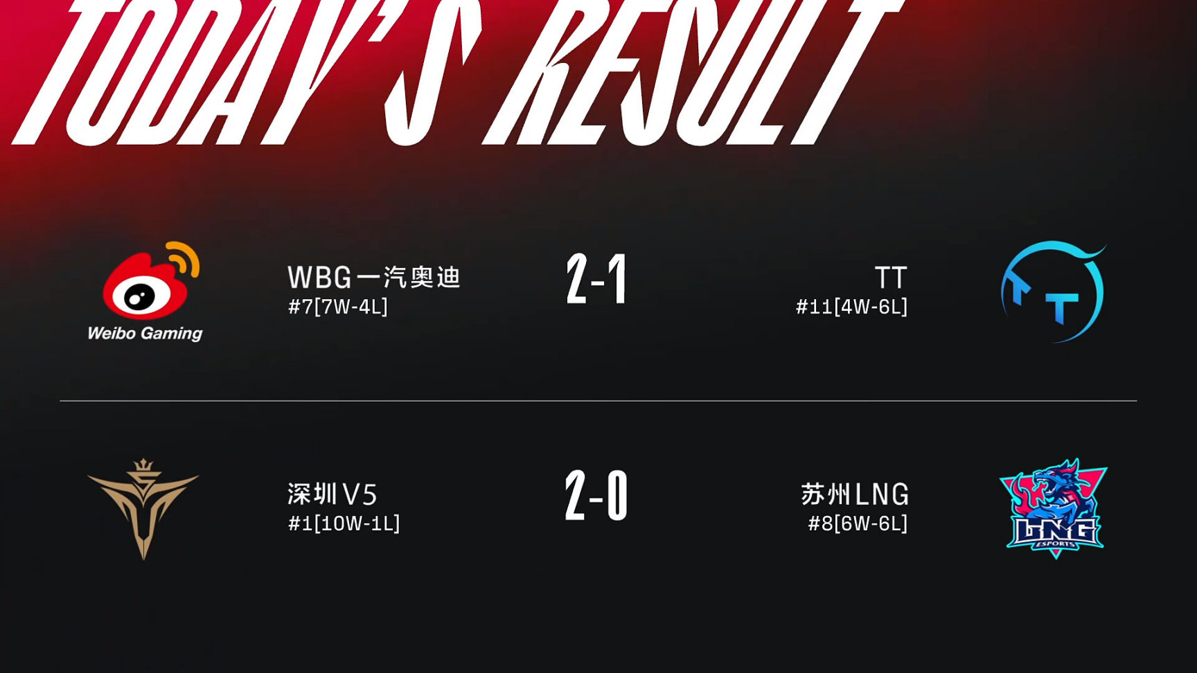 【英雄聯盟】聯盟日報：時空召喚抽獎開啟；V5晉級季後賽-第1張