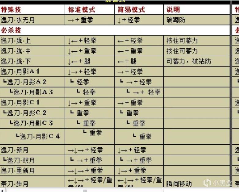 【游史追忆】《拳皇wing》我的格斗游戏启蒙和心中的同人flash游戏之王-第4张