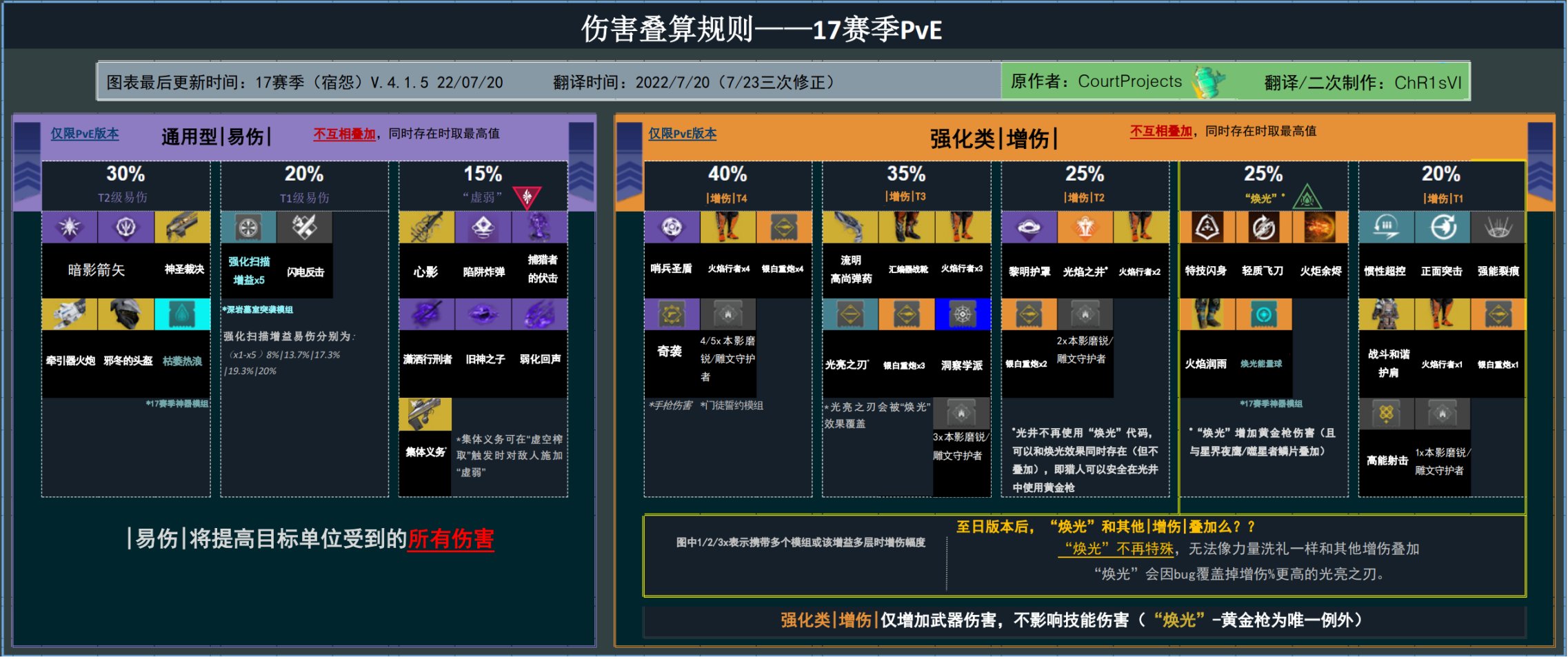 【至日更新之后的】——宿怨赛季伤害叠算规则-第2张