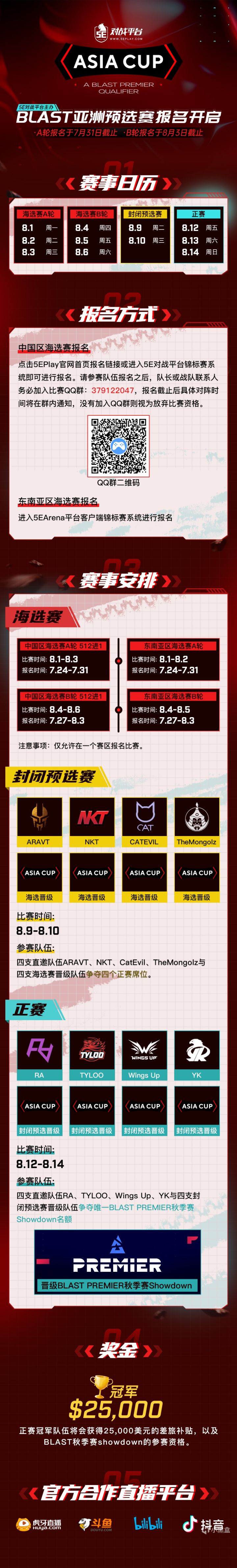 【CS:GO】5E對戰平臺 BLAST亞洲預選賽報名正式開啟-第4張